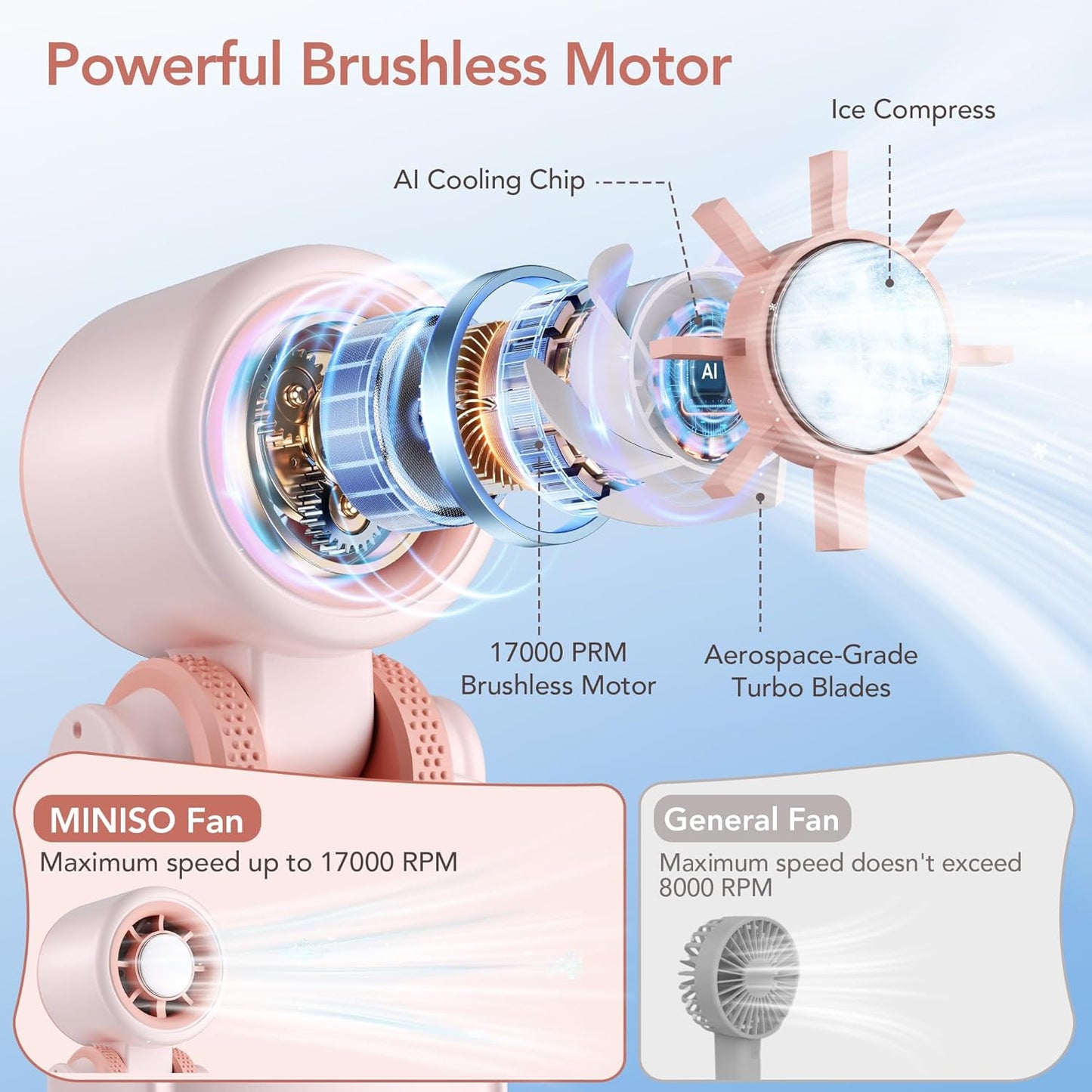 Ventilateur Portable Rechargeable MINISO