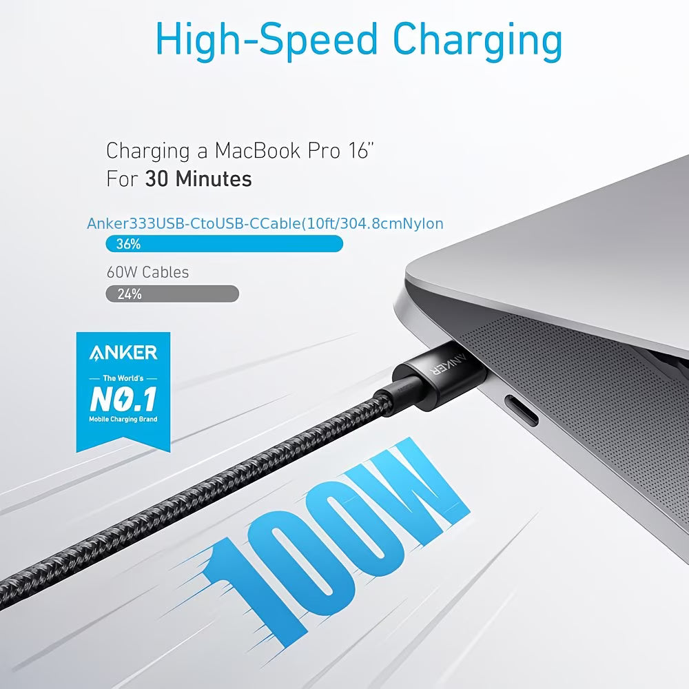 Anker 100W