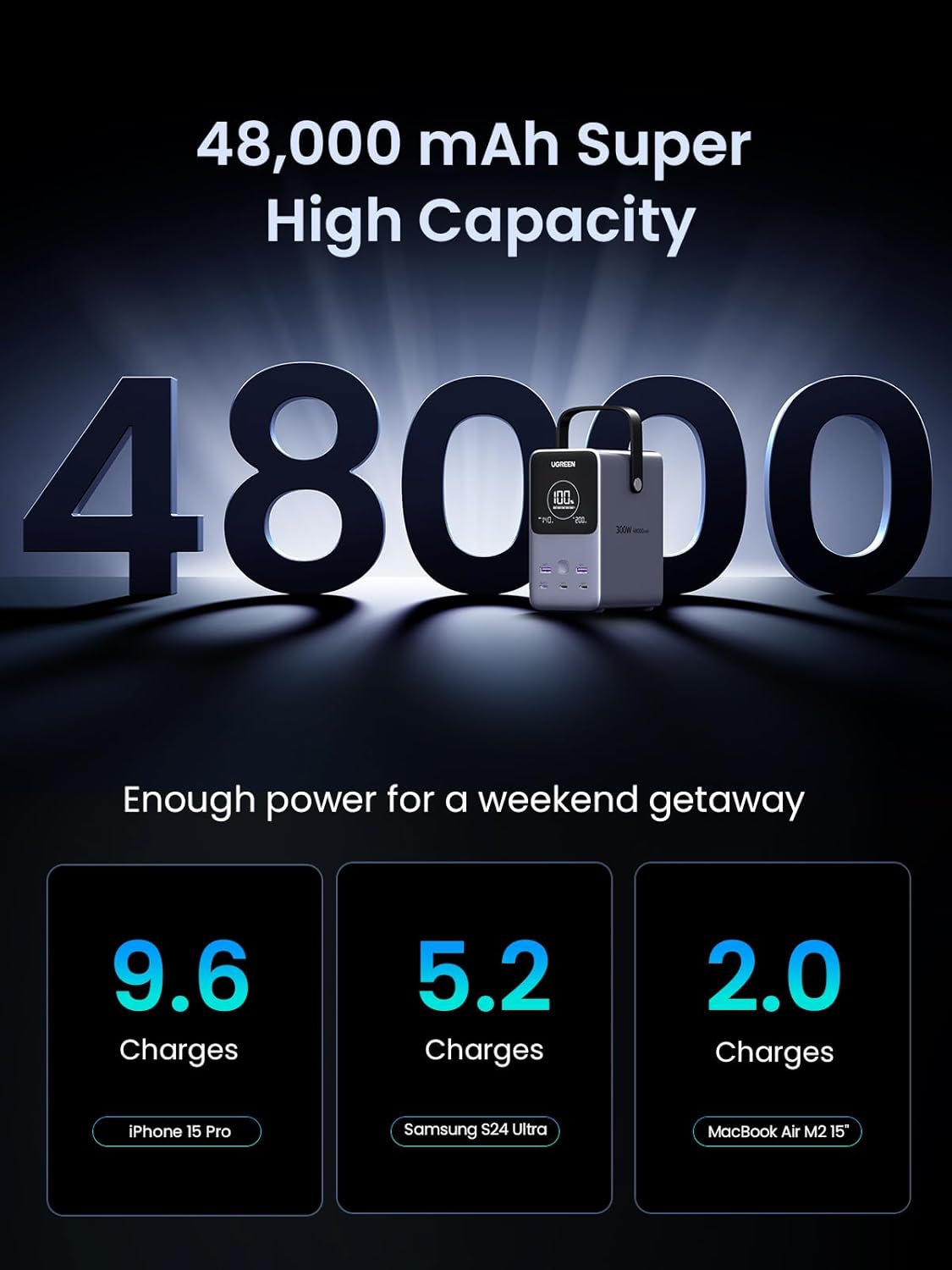 Power Bank UGREEN 48000mAh 300W