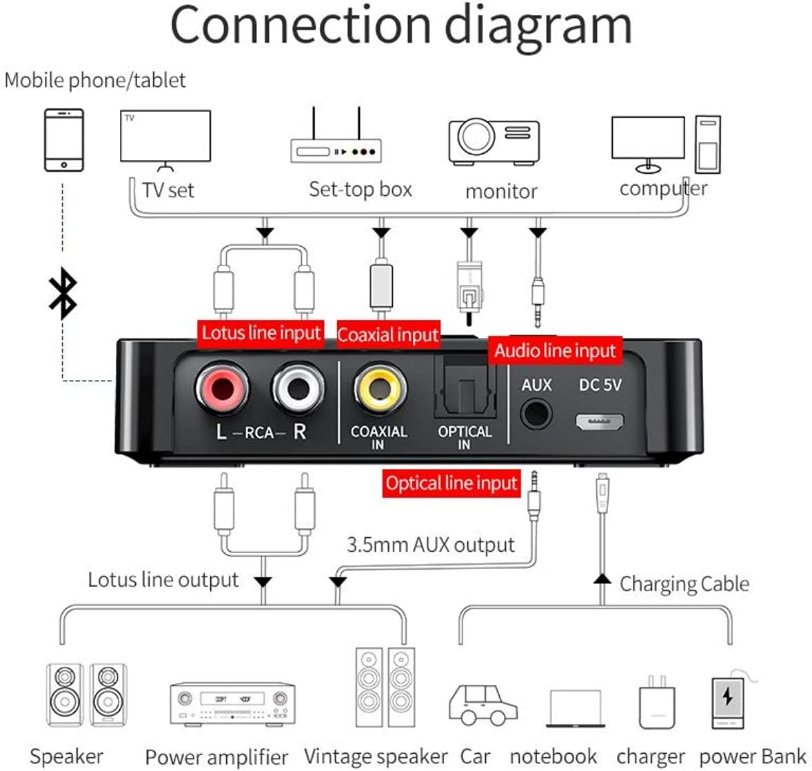 Adaptateur Bluetooth M6 NFC Émetteur Récepteur 5.0