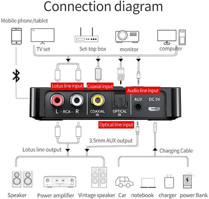 Adaptateur Bluetooth M6 NFC Émetteur Récepteur 5.0