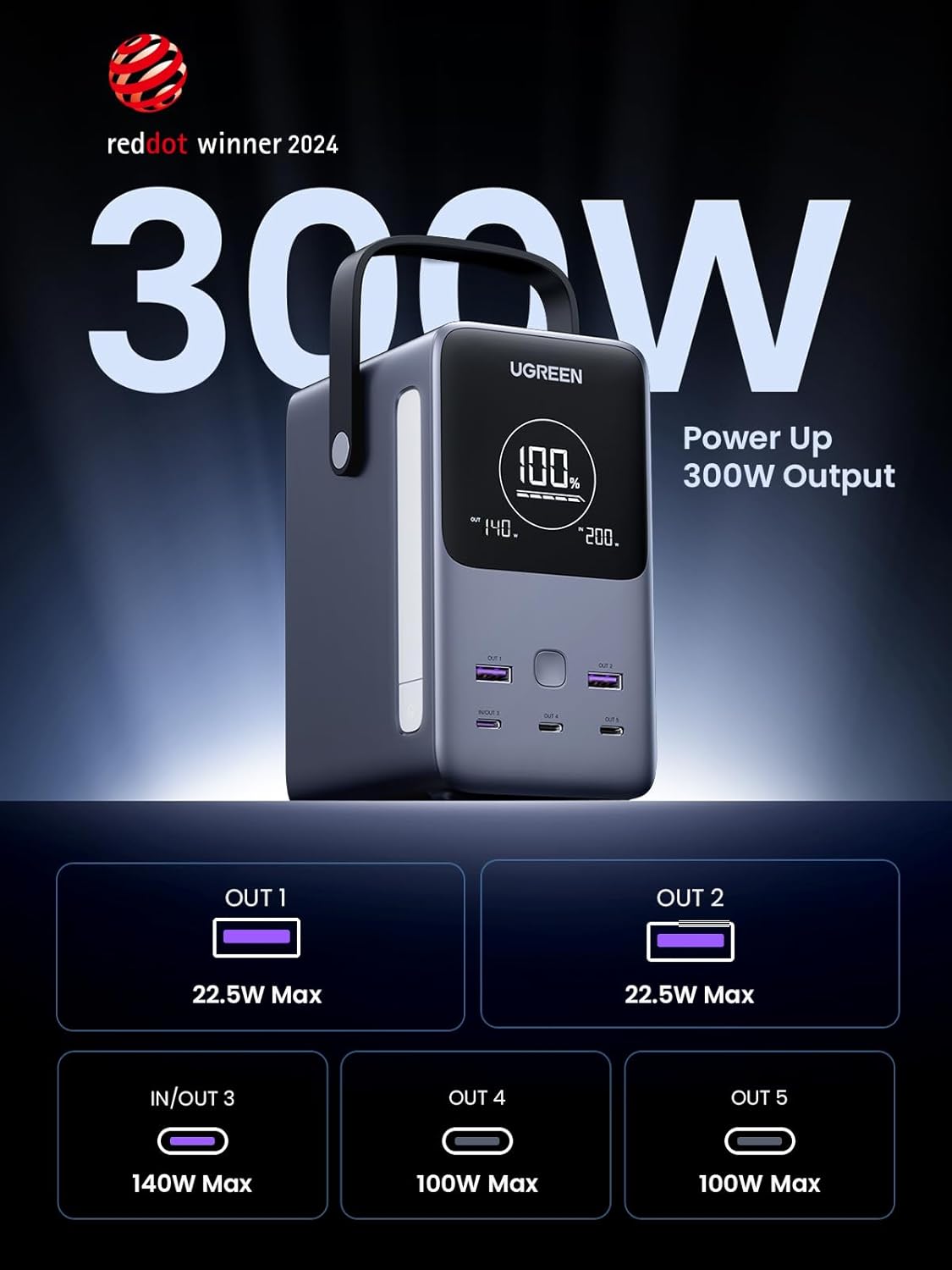 Power Bank UGREEN 48000mAh 300W